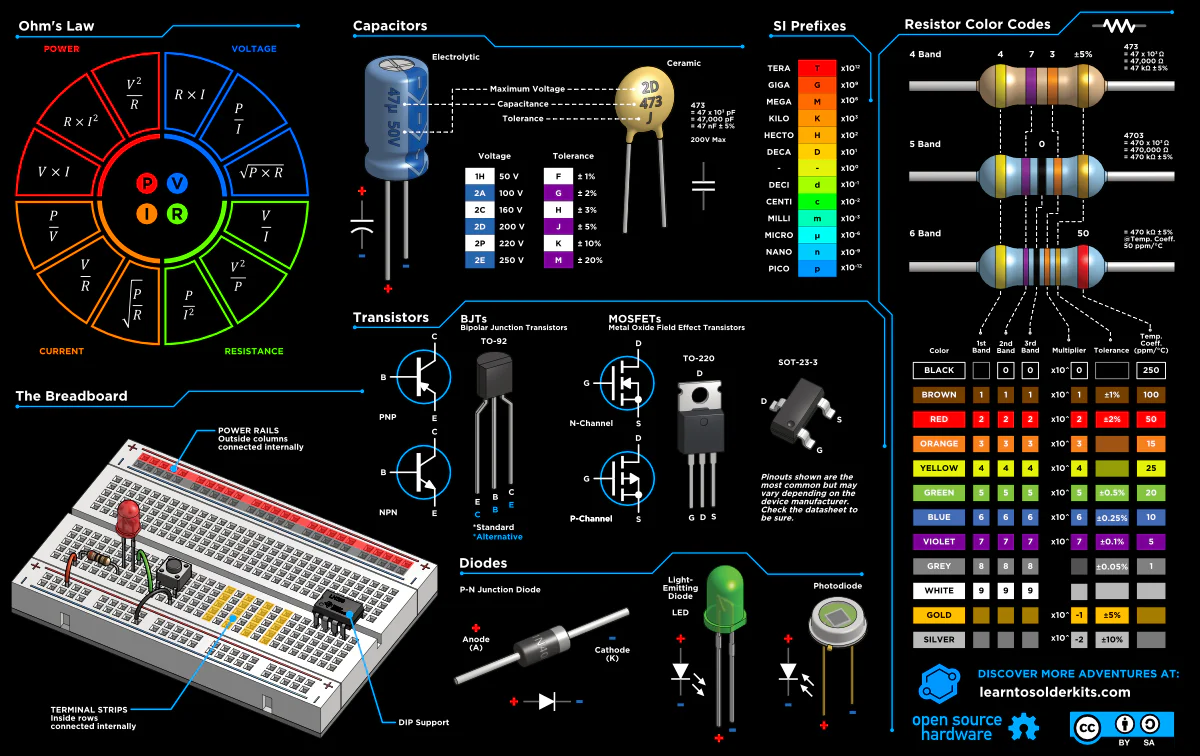 Heat Resistant Silicone Electronics Mat - Image 3